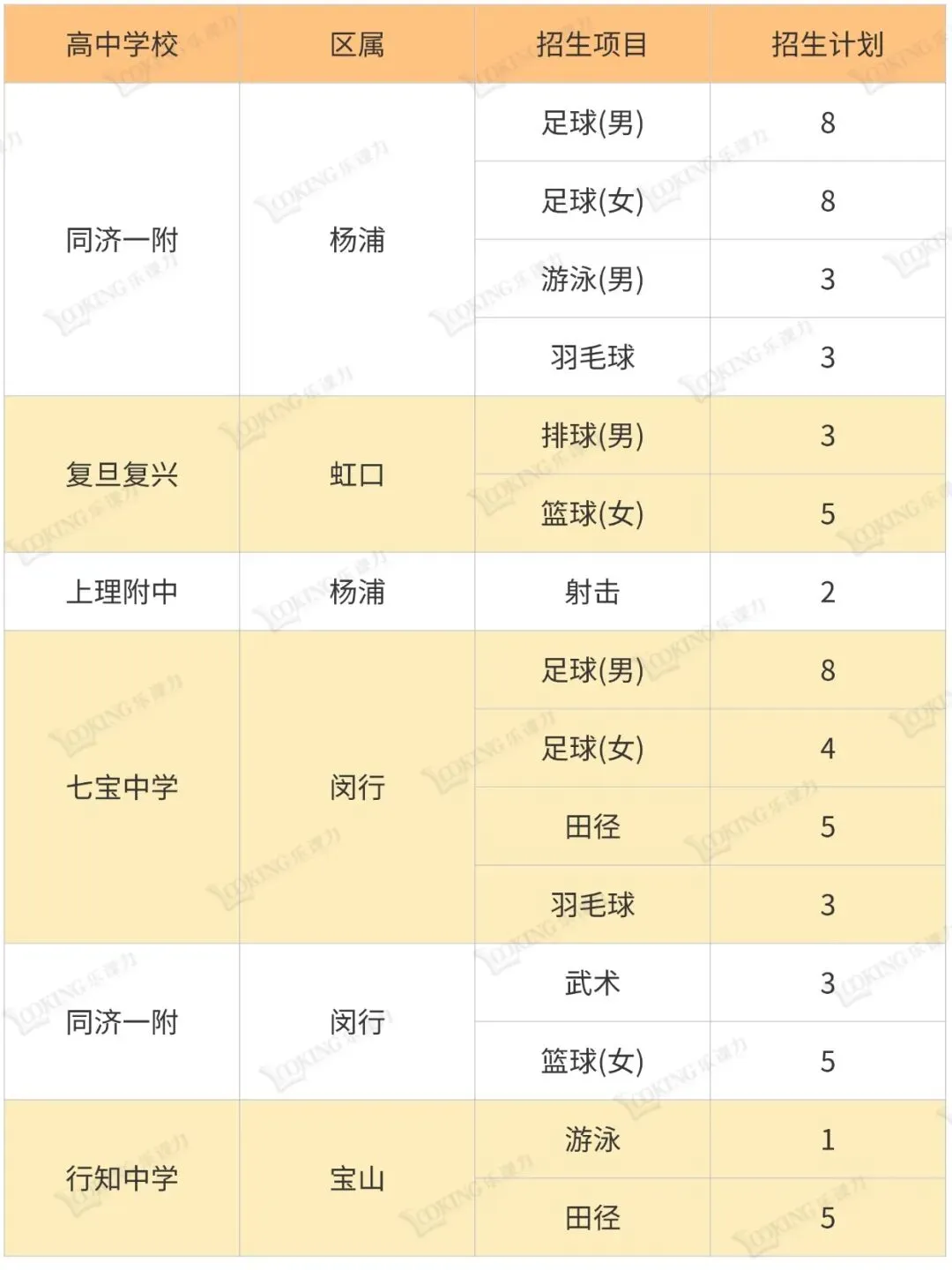上海中考艺体自招学校一览表 第12张
