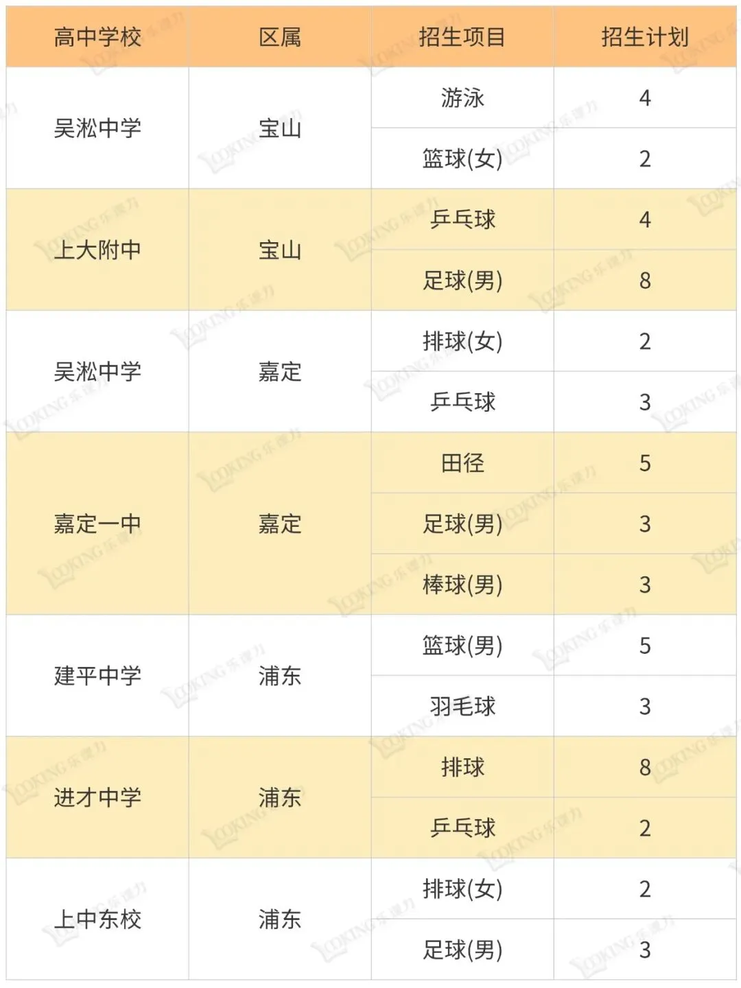 上海中考艺体自招学校一览表 第13张