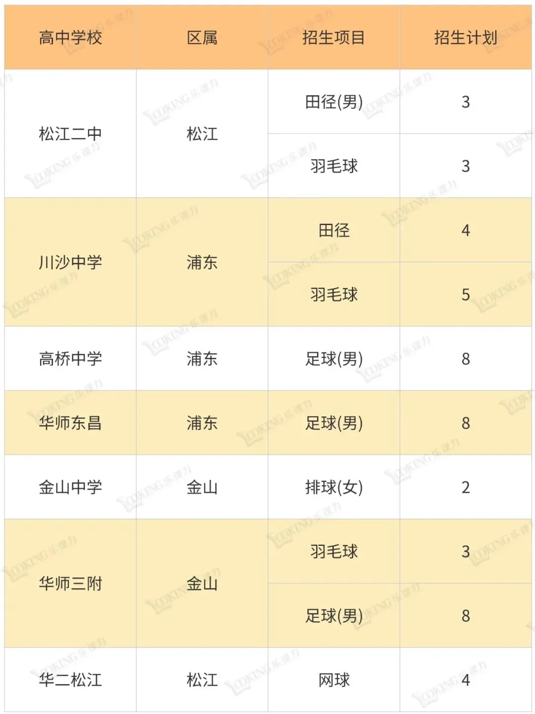 上海中考艺体自招学校一览表 第14张