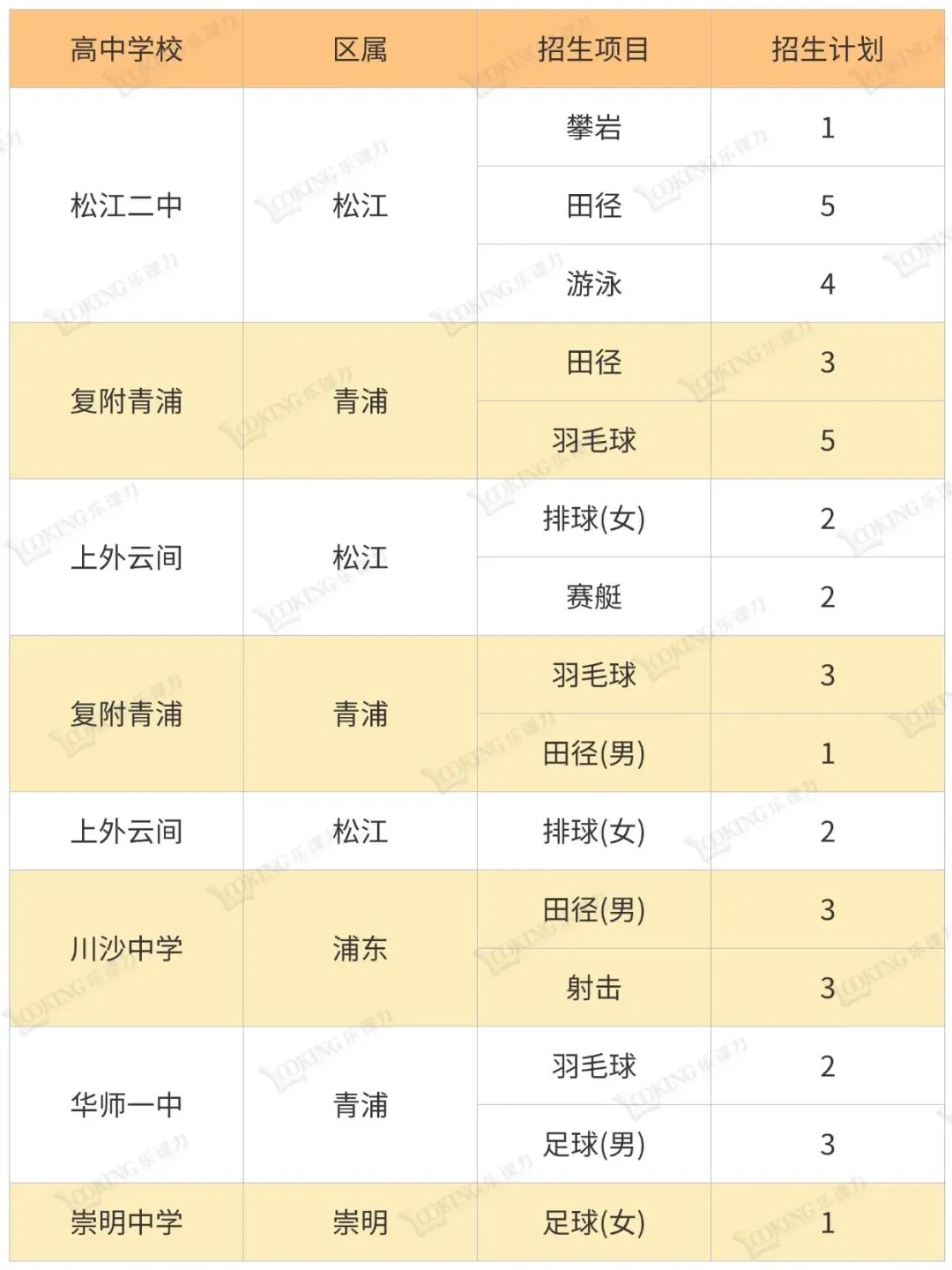 上海中考艺体自招学校一览表 第15张