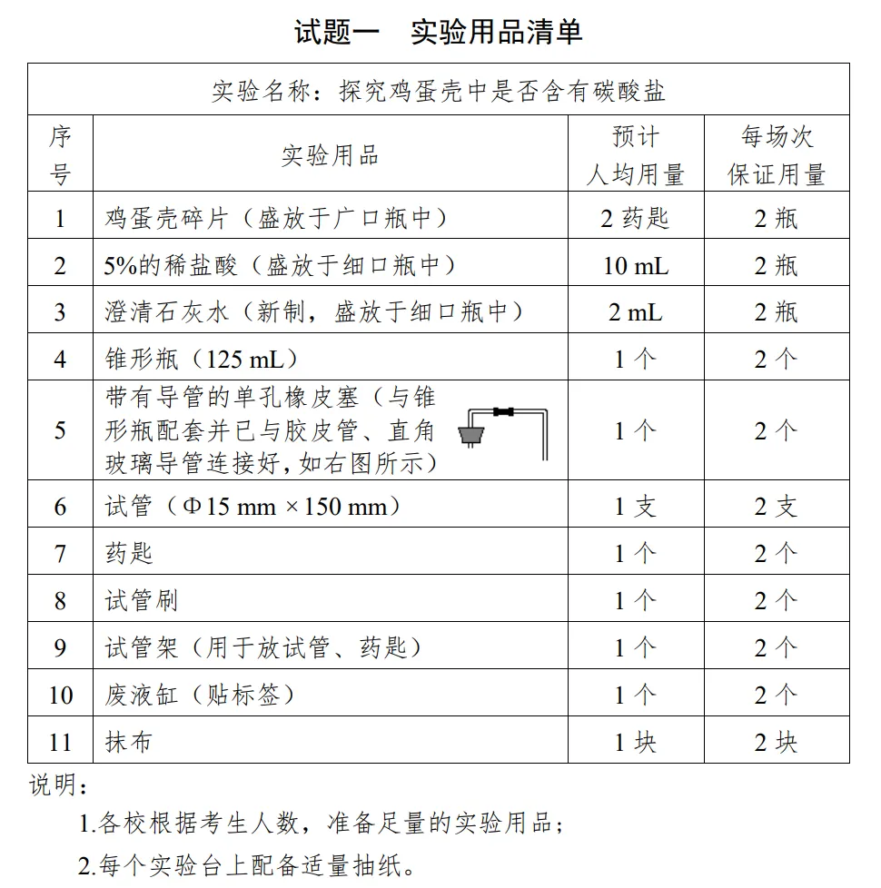 2026青岛中考化学实验操作考试试题!附实验操作视频 第1张