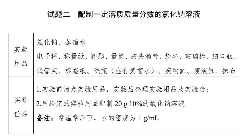 2026青岛中考化学实验操作考试试题!附实验操作视频 第2张