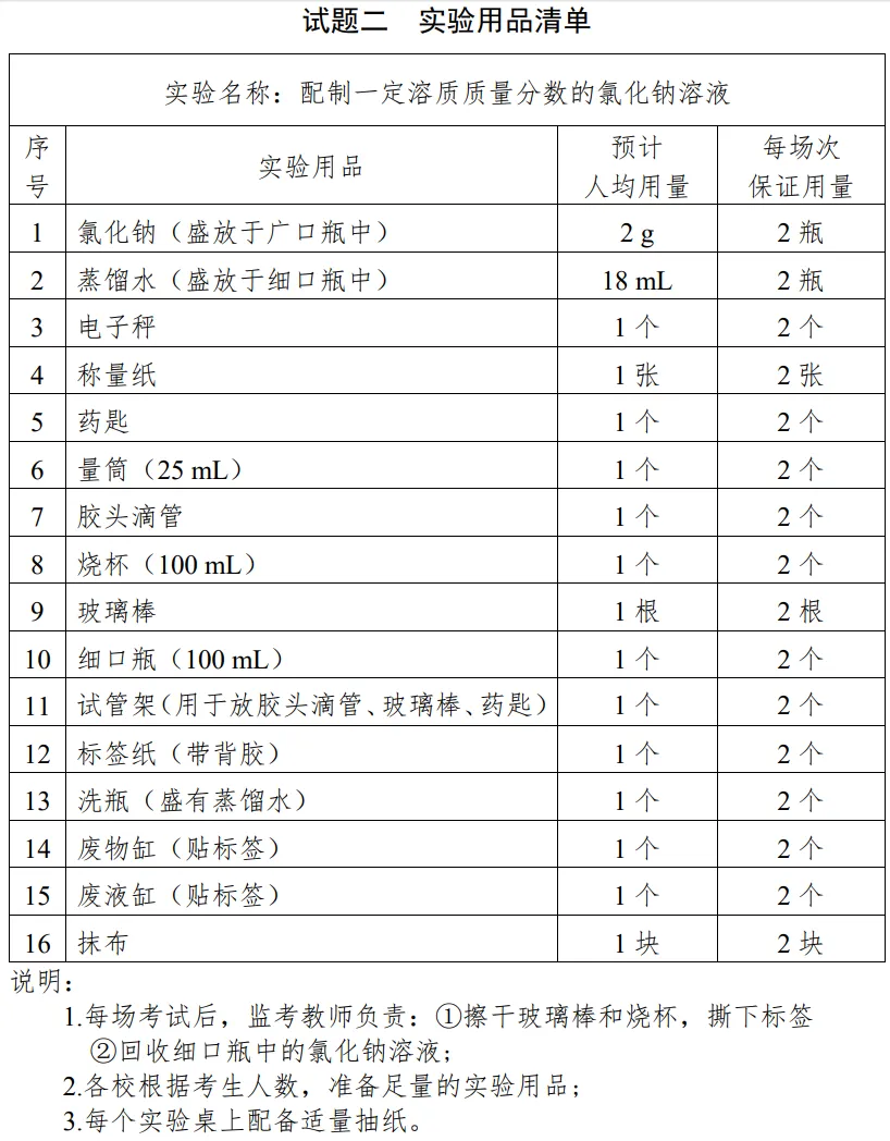 2026青岛中考化学实验操作考试试题!附实验操作视频 第3张