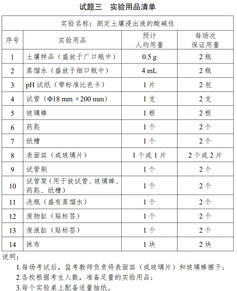 2026青岛中考化学实验操作考试试题!附实验操作视频 第5张