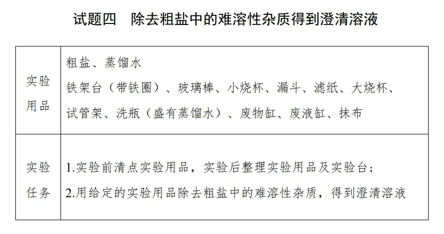 2026青岛中考化学实验操作考试试题!附实验操作视频 第6张