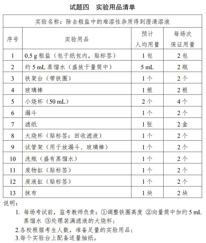 2026青岛中考化学实验操作考试试题!附实验操作视频 第7张