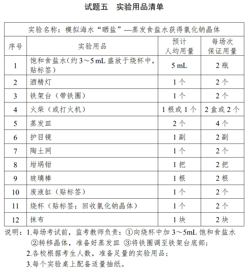 2026青岛中考化学实验操作考试试题!附实验操作视频 第9张