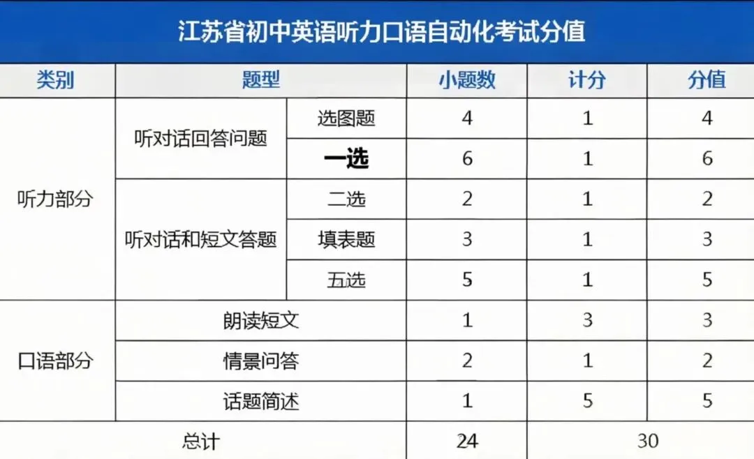 2026昆山中考英语人机口语考试|关键信息速看,简洁好记! 第15张