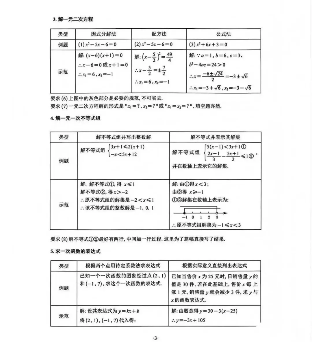 中考数学思路对,总失分怎么办?满分答题规范,吃透稳冲高分!内有各知识点答题规范标准,抓紧收藏! 第5张