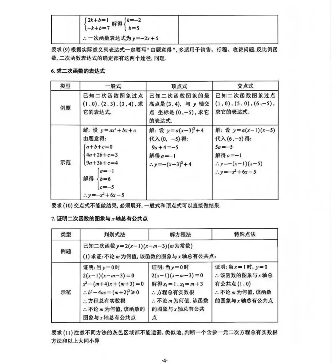 中考数学思路对,总失分怎么办?满分答题规范,吃透稳冲高分!内有各知识点答题规范标准,抓紧收藏! 第6张