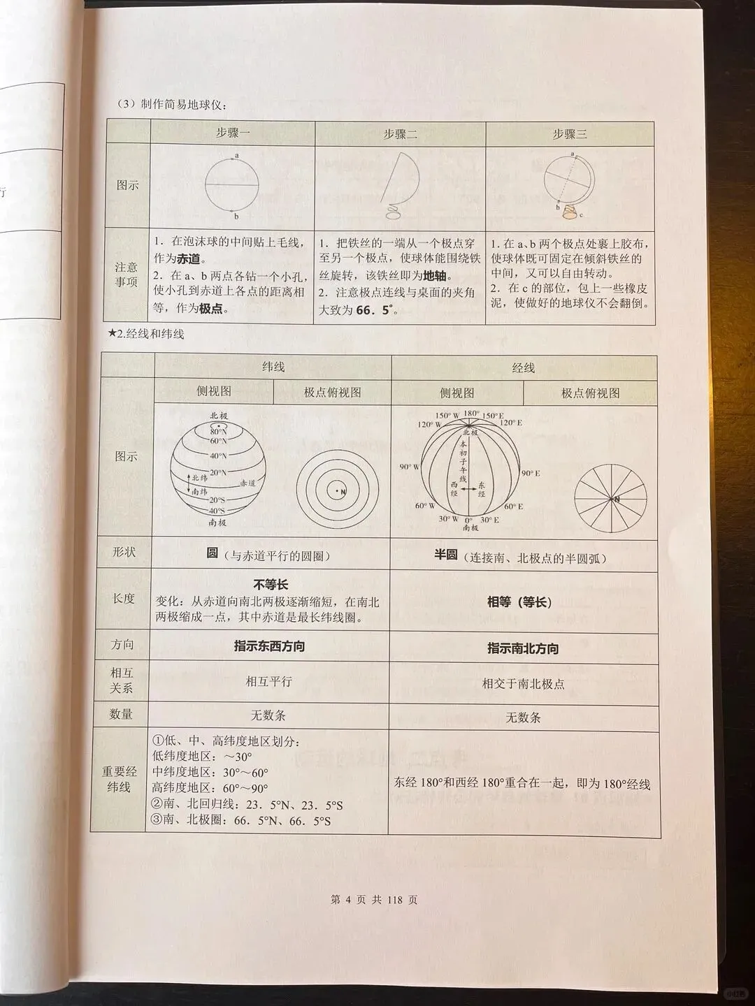 2026中考复习初中地理考点知识点汇总总结(电子版可打印) 第7张