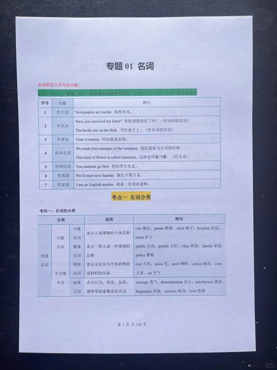 2026中考复习初中英语考点知识点总结(电子版可打印) 第4张 2026中考复习初中英语考点知识点总结(电子版可打印) 第4张