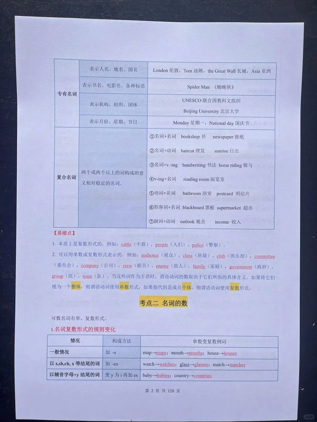 2026中考复习初中英语考点知识点总结(电子版可打印) 第5张 2026中考复习初中英语考点知识点总结(电子版可打印) 第5张