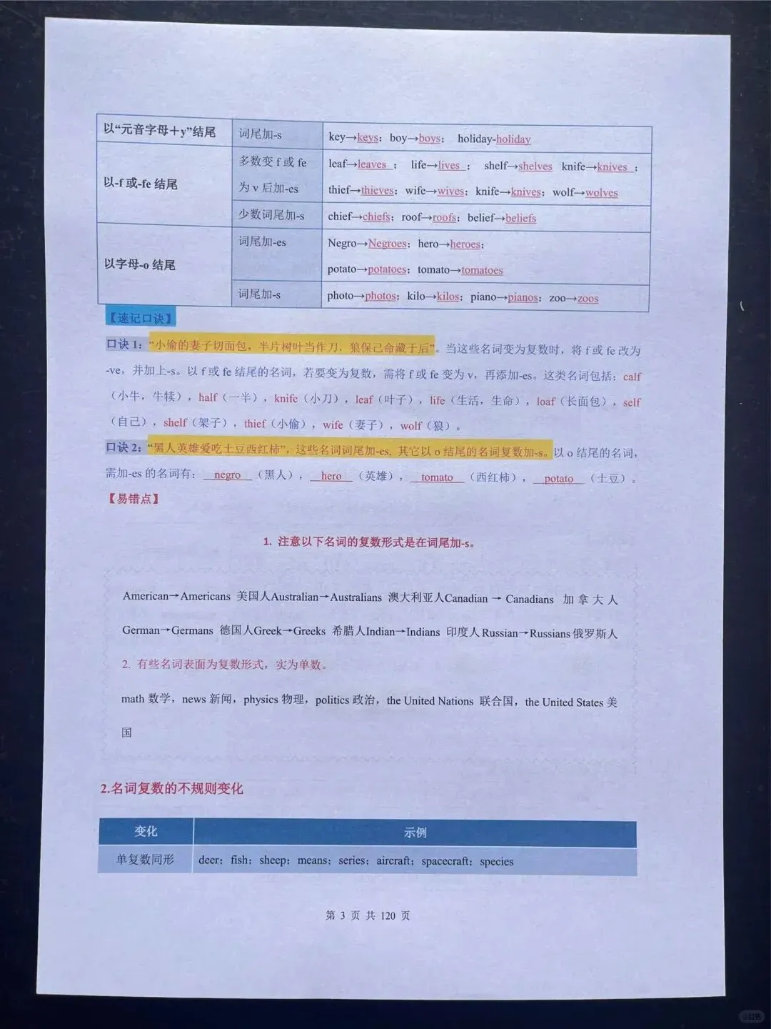 2026中考复习初中英语考点知识点总结(电子版可打印) 第6张 2026中考复习初中英语考点知识点总结(电子版可打印) 第6张