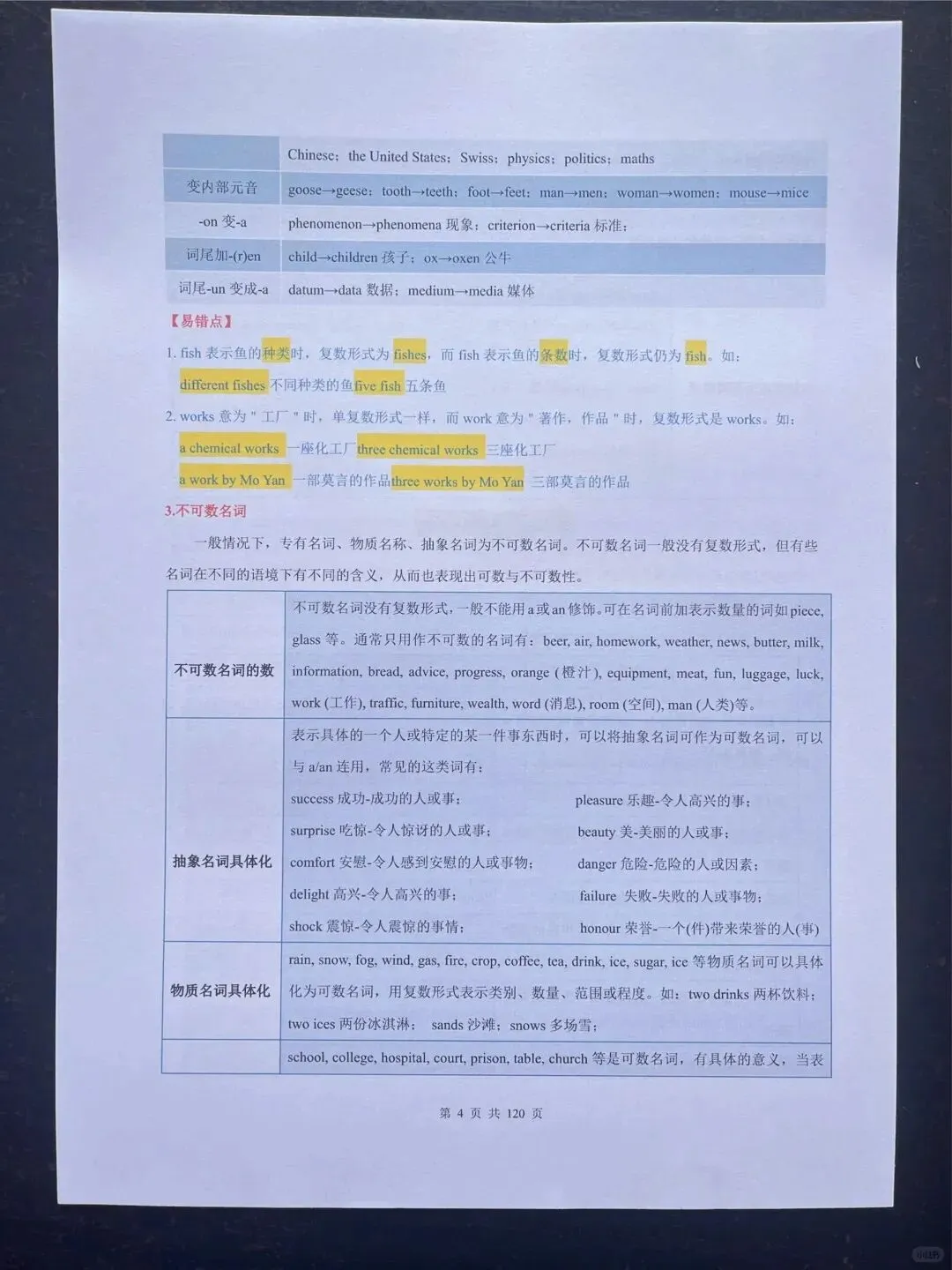 2026中考复习初中英语考点知识点总结(电子版可打印) 第7张 2026中考复习初中英语考点知识点总结(电子版可打印) 第7张
