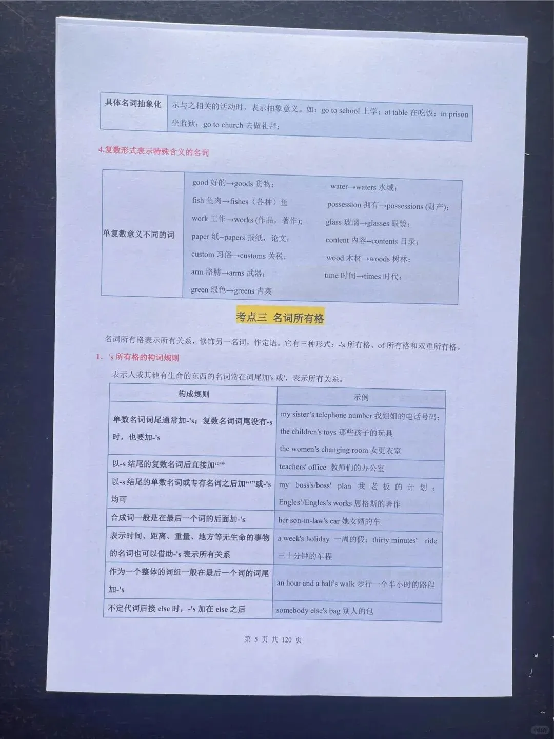 2026中考复习初中英语考点知识点总结(电子版可打印) 第8张 2026中考复习初中英语考点知识点总结(电子版可打印) 第8张