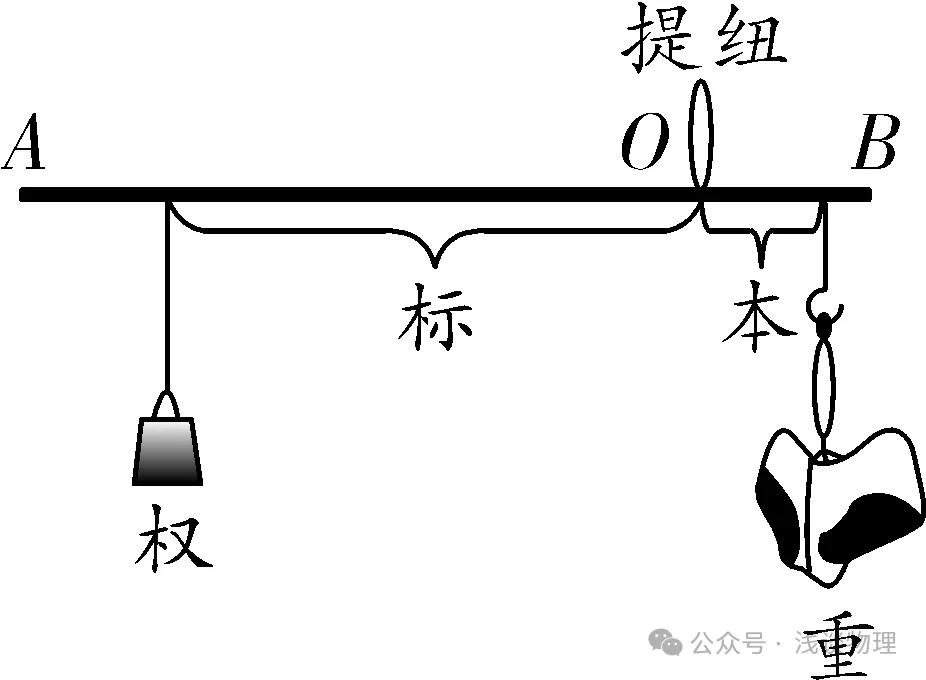 福建省九年中考物理学科知识点及其分数:简单机械 第6张