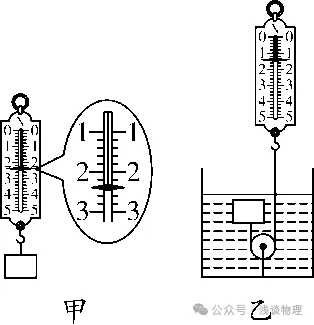 福建省九年中考物理学科知识点及其分数:简单机械 第7张