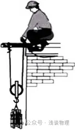 福建省九年中考物理学科知识点及其分数:简单机械 第8张