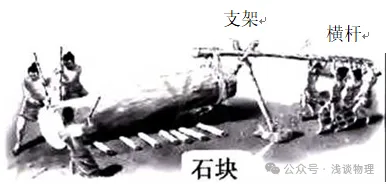 福建省九年中考物理学科知识点及其分数:简单机械 第9张