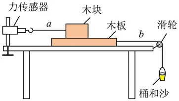 福建省九年中考物理学科知识点及其分数:简单机械 第17张