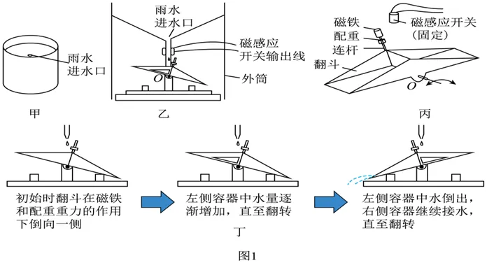福建省九年中考物理学科知识点及其分数:简单机械 第18张