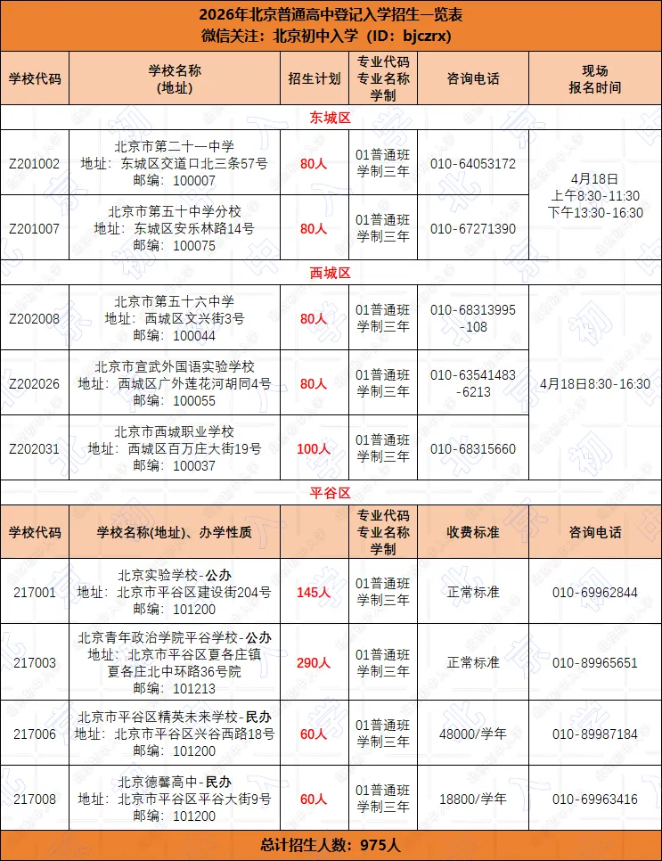躺赢!不看中考成绩!登记入学一区抛王炸!2026北京中考生毕业出口还有... 第2张