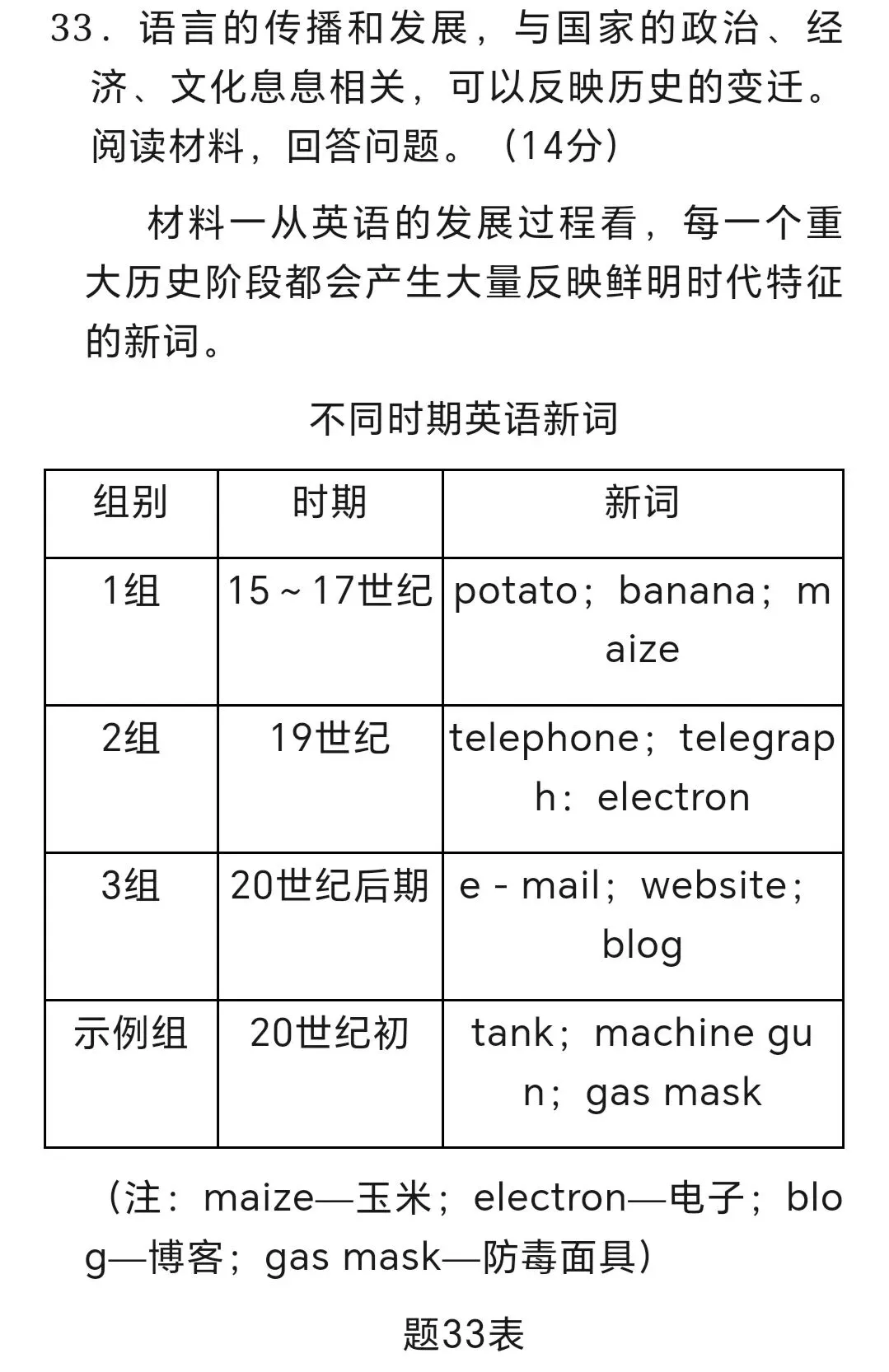 【中考历史】好题分享 英语词汇变迁 第1张