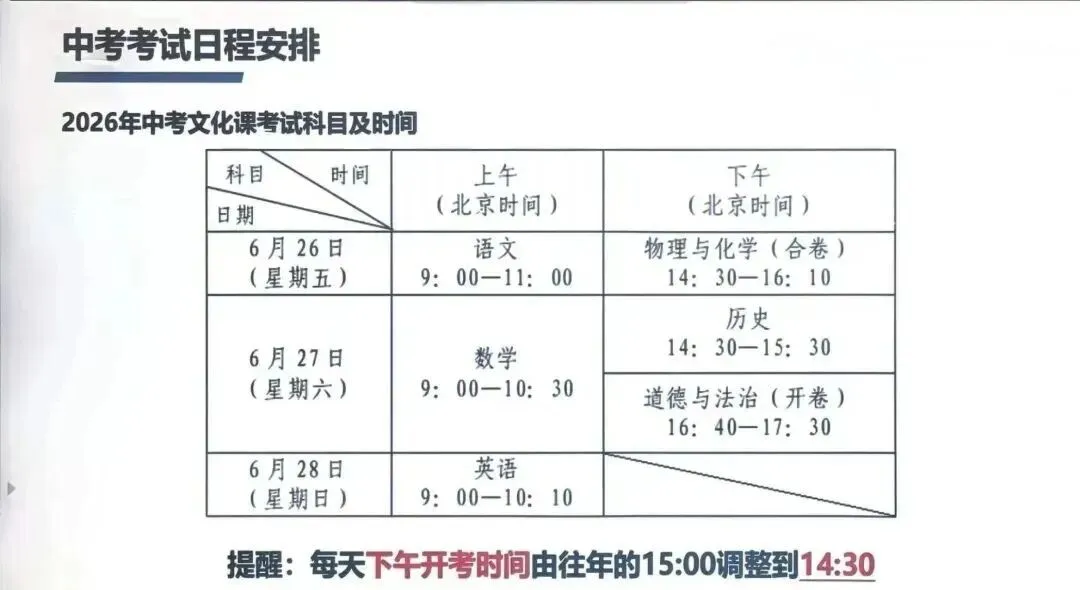 最新!2026年深圳中考考试科目和时间安排出炉 第1张