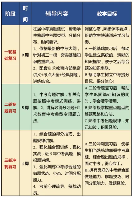 初三家看过来!启禾中考全托班|解决孩子拖延、漏学,冲刺中考更省心 第26张 初三家看过来!启禾中考全托班|解决孩子拖延、漏学,冲刺中考更省心 第26张