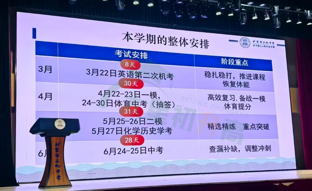 2026西城初三一模二模时间定了!往年试卷在哪下载? 第3张 2026西城初三一模二模时间定了!往年试卷在哪下载? 第3张
