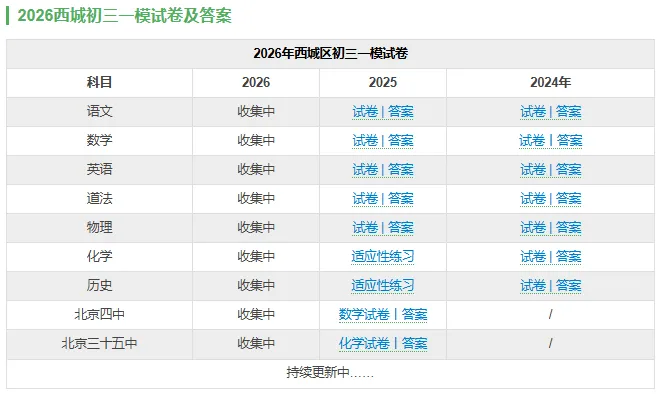 2026西城初三一模二模时间定了!往年试卷在哪下载? 第5张 2026西城初三一模二模时间定了!往年试卷在哪下载? 第5张