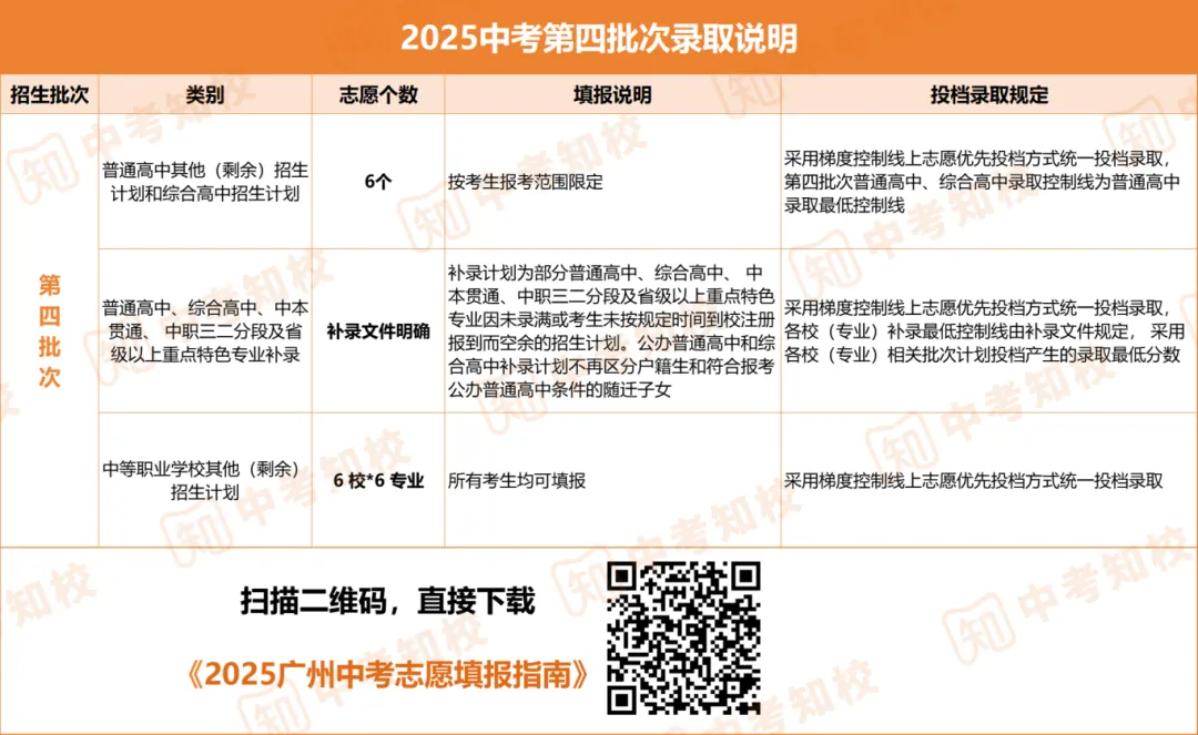 如何保底?广州中考第四批次招生录取规则详解!含招生计划/学费/填报策略… 第6张