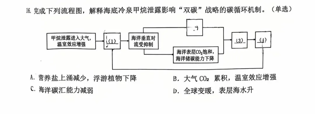 2026高三二模地理试卷分析 第17张