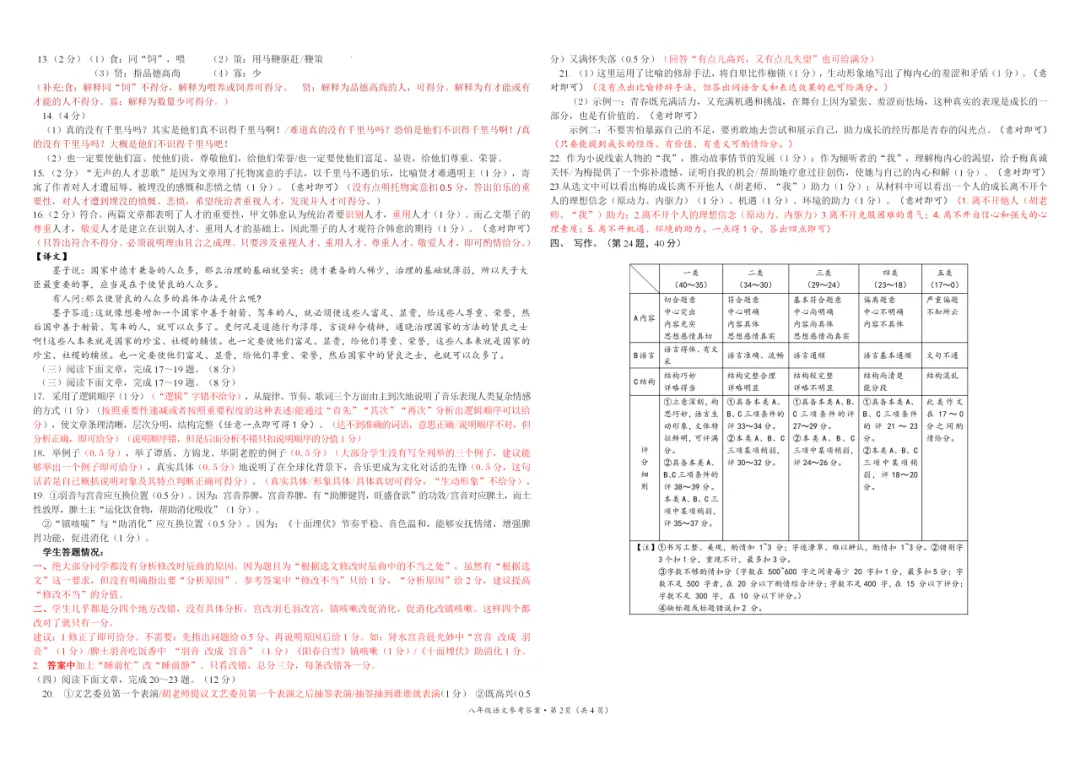 【夏老师阅读与表达】八下语文期末试卷分享(上) 第23张
