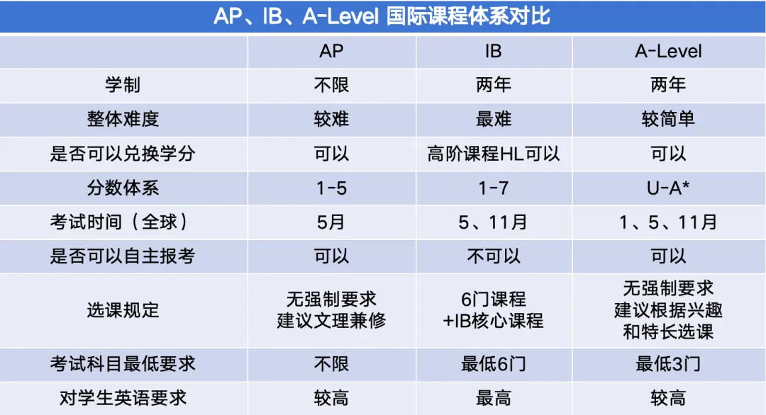 上海中考二模时间汇总,锐思帮你稳住心,沉住气! 第17张