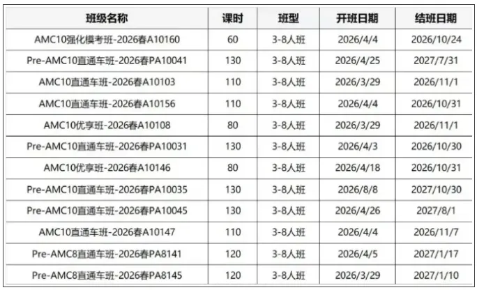【AMC10真题免费领取】一文看懂AMC10各奖项含金量及备考规划~ 第10张
