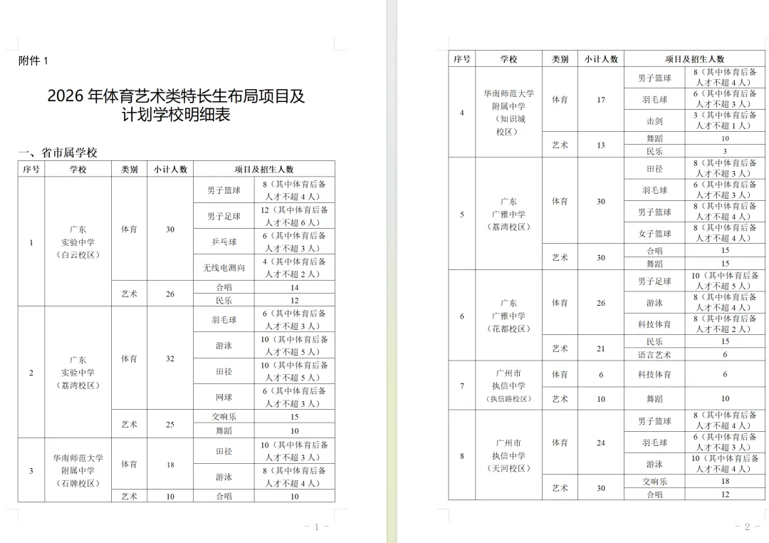 重磅!4月8日开报!26年中考特长生招生计划公布! 第5张