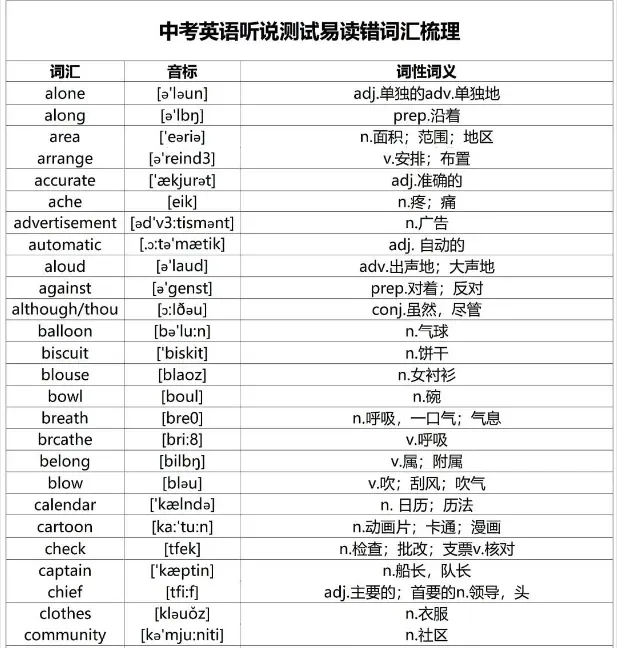 考前精练!上海中考英语听说测试全真模拟,听力同步练习 第6张
