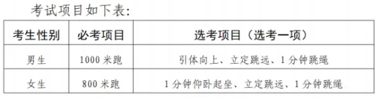 2026年聊城市中考体育考试项目及评分标准(含演示视频) 第1张