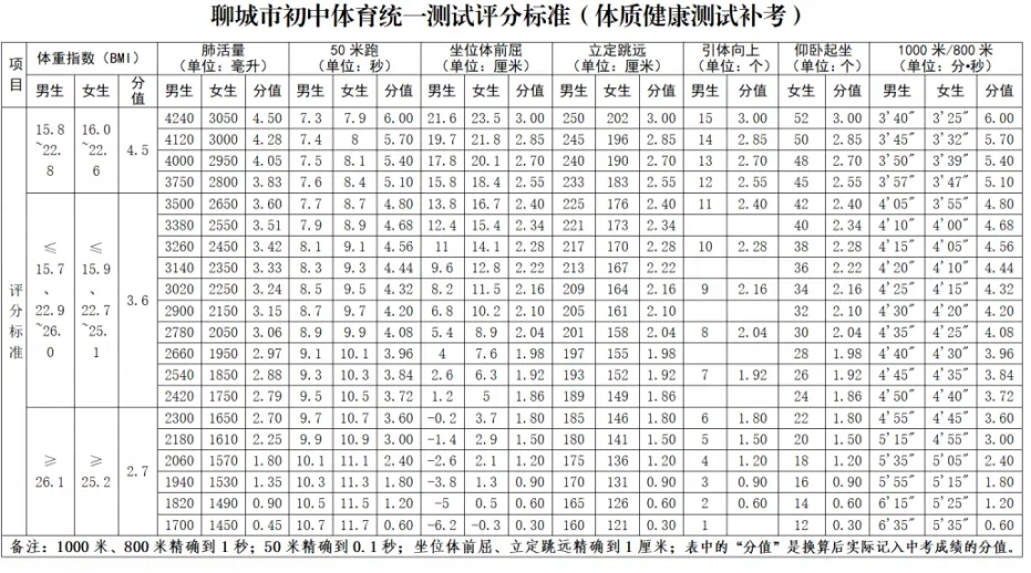 2026年聊城市中考体育考试项目及评分标准(含演示视频) 第4张