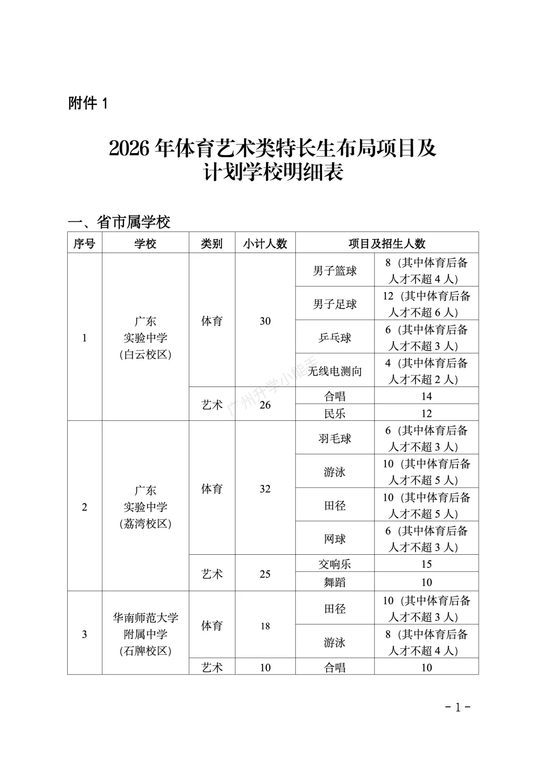 重磅!2026广州中考特长生招生计划和安排出炉! 第2张