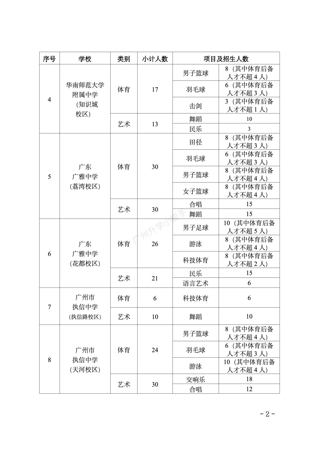 重磅!2026广州中考特长生招生计划和安排出炉! 第3张