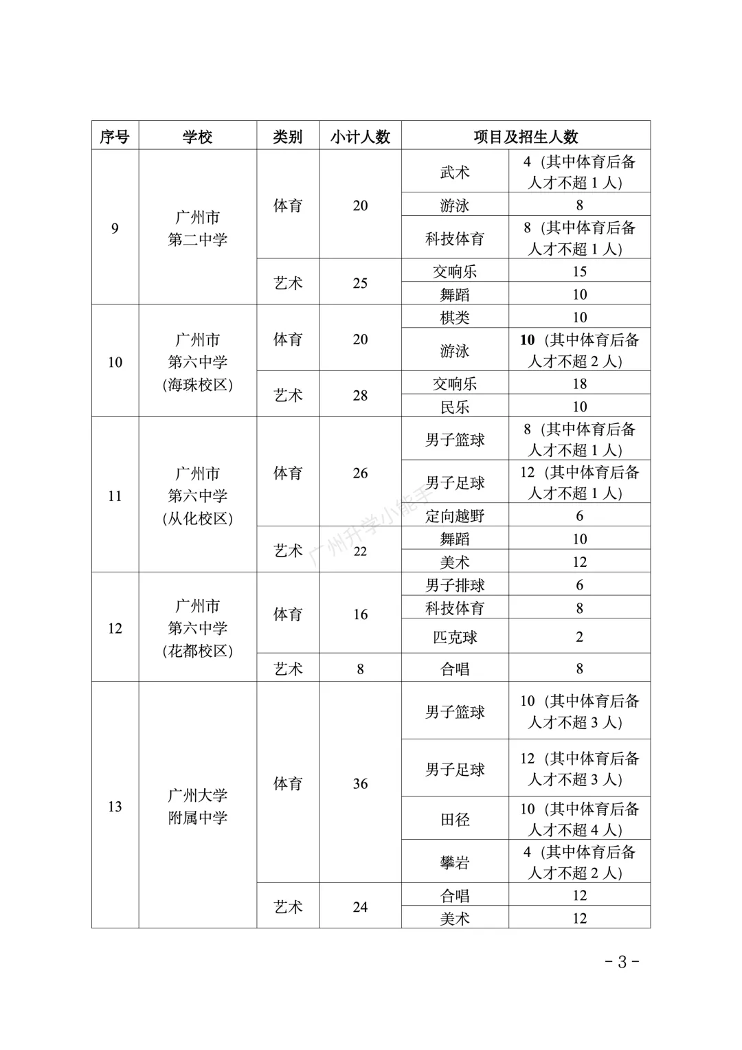 重磅!2026广州中考特长生招生计划和安排出炉! 第4张