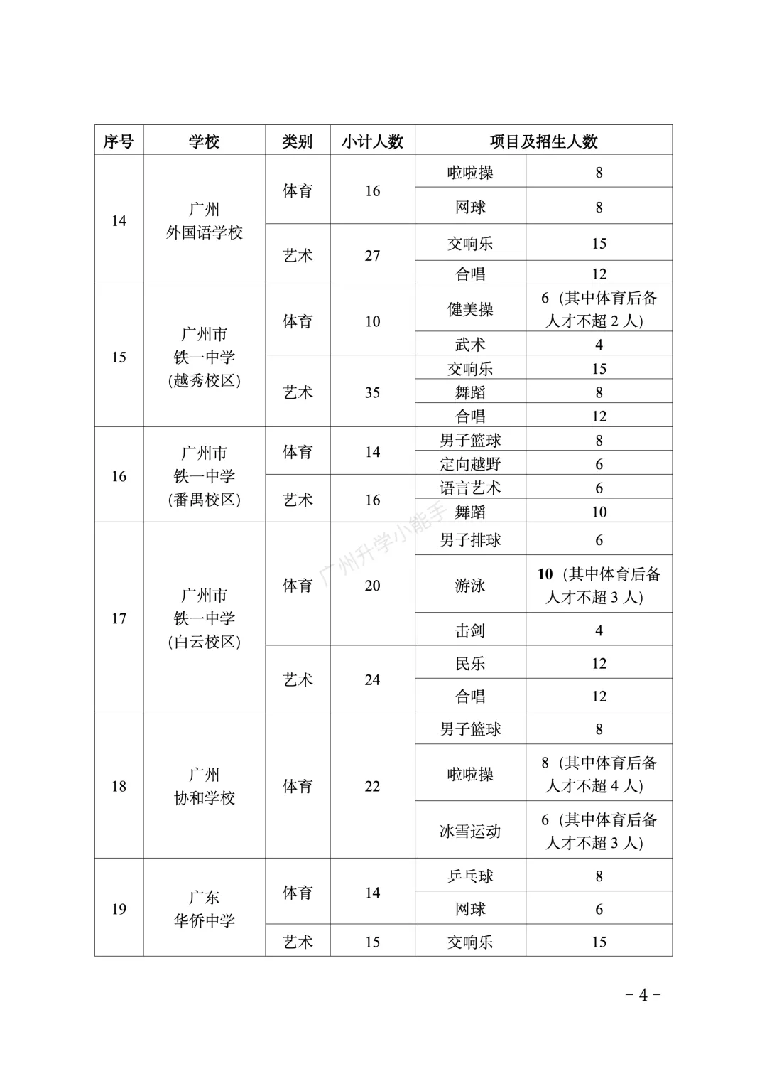 重磅!2026广州中考特长生招生计划和安排出炉! 第5张