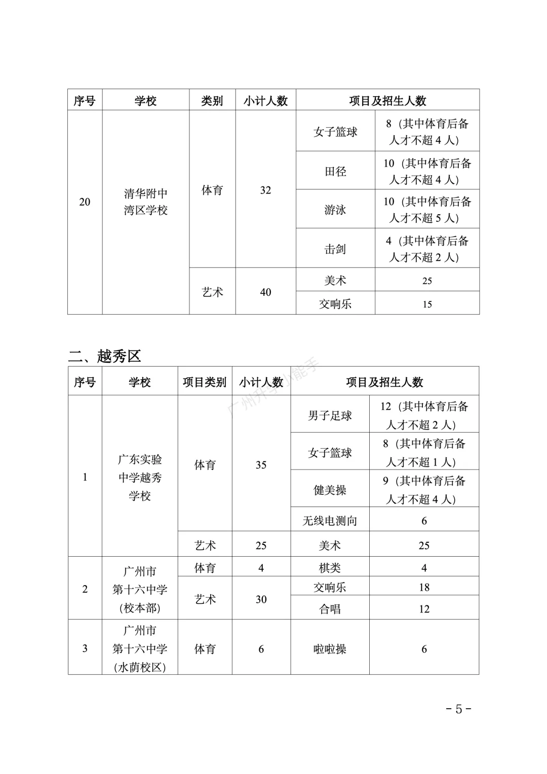 重磅!2026广州中考特长生招生计划和安排出炉! 第6张