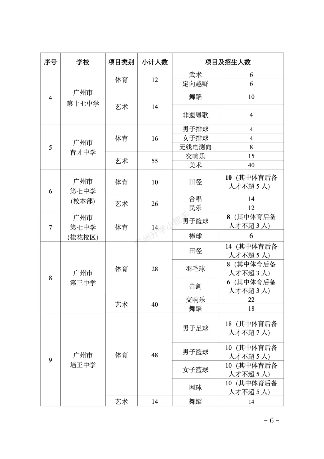 重磅!2026广州中考特长生招生计划和安排出炉! 第7张