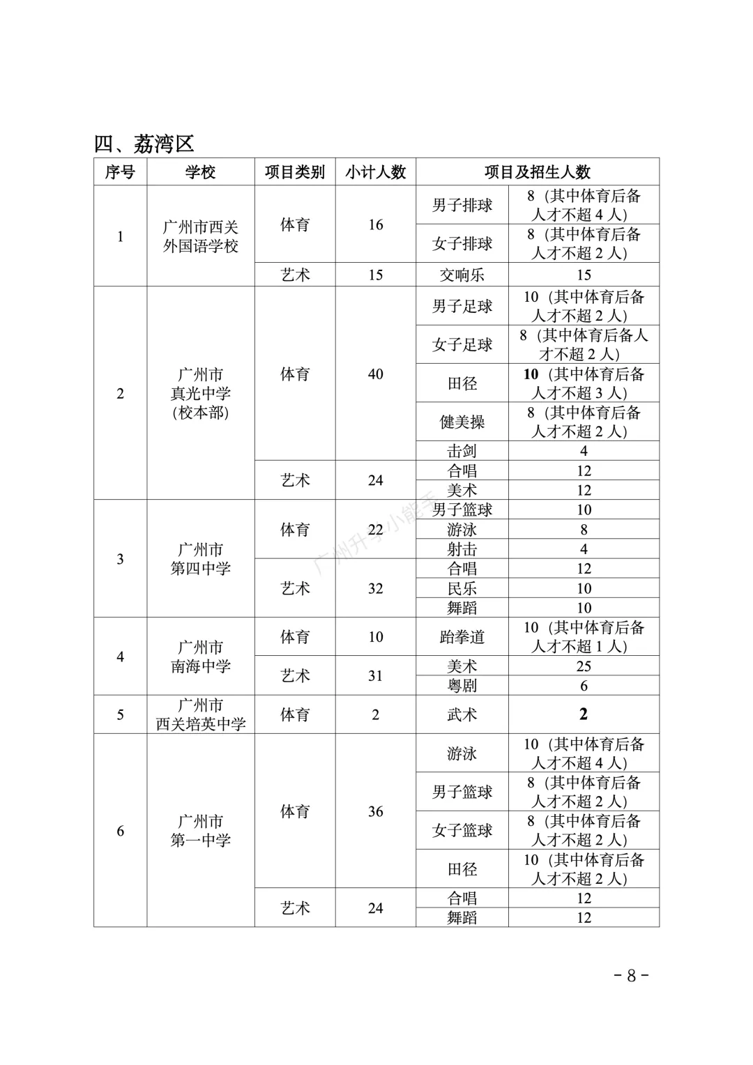重磅!2026广州中考特长生招生计划和安排出炉! 第8张