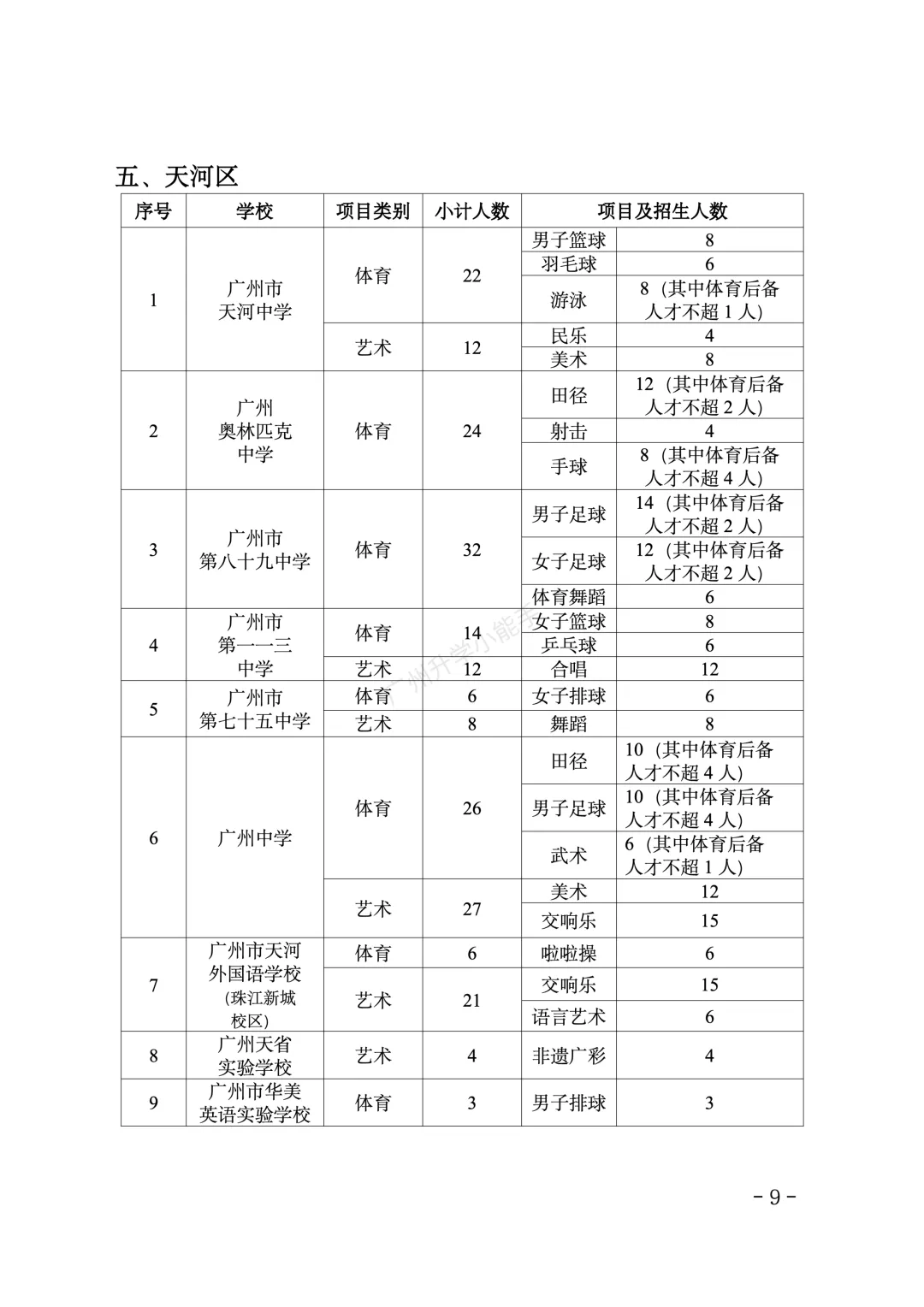 重磅!2026广州中考特长生招生计划和安排出炉! 第9张