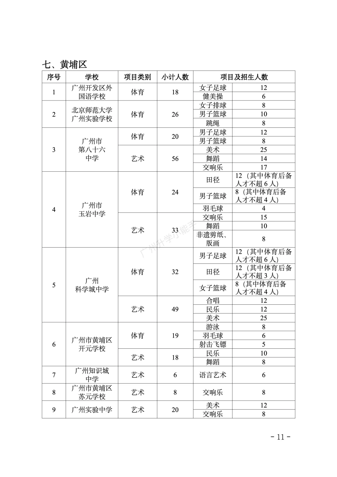 重磅!2026广州中考特长生招生计划和安排出炉! 第11张